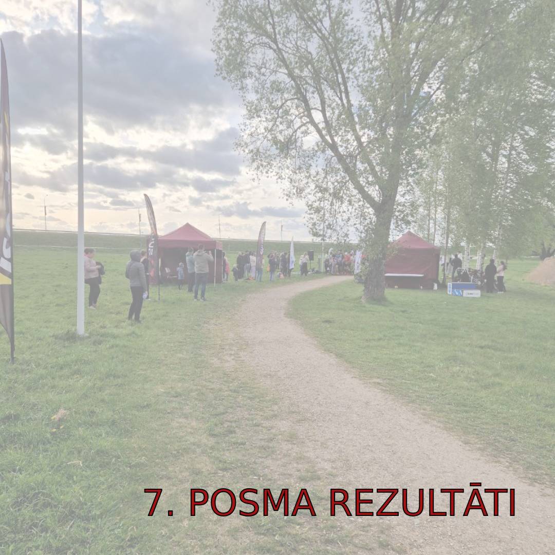 7. posma rezultāti – 30 minūšu skrējiens 2025