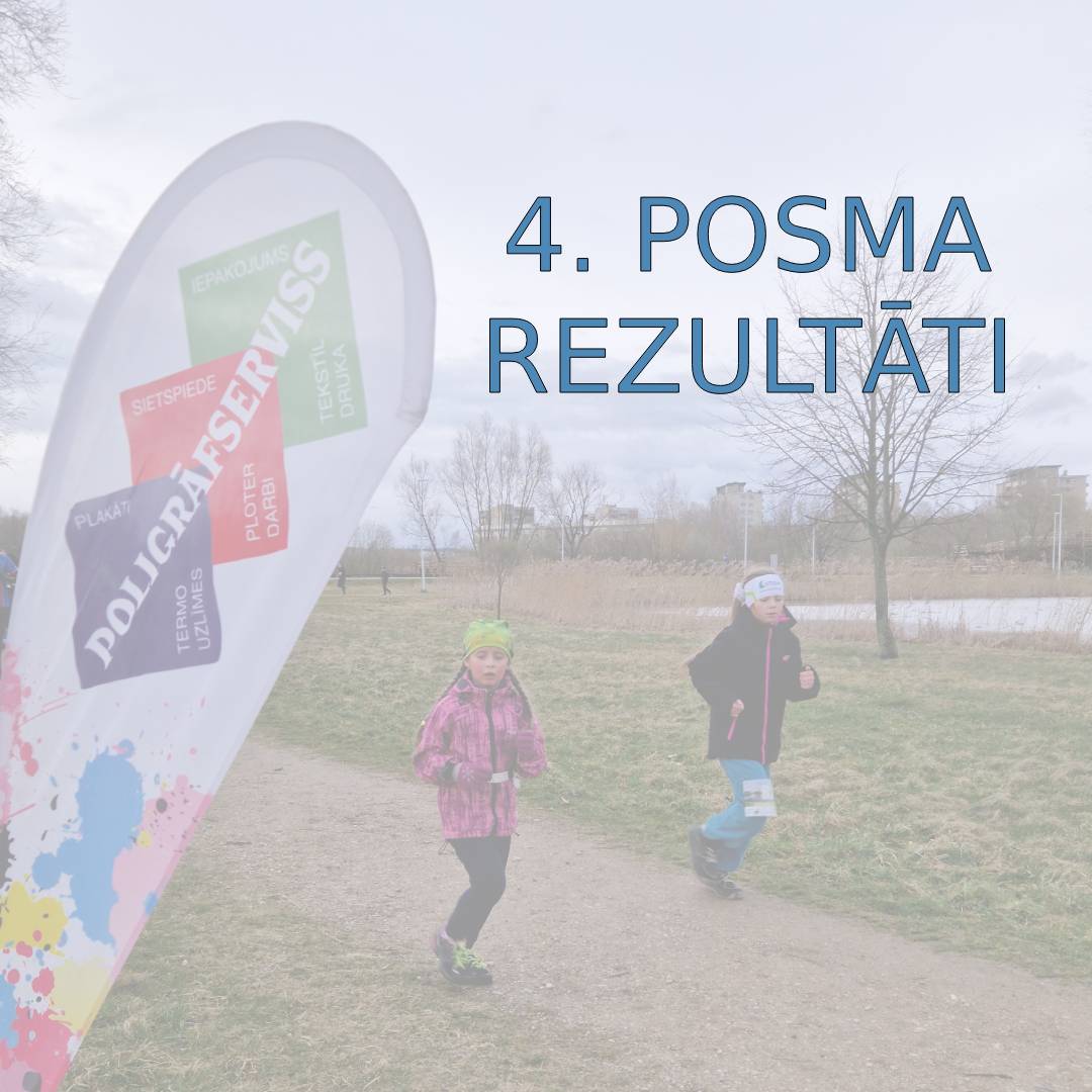 4. posma rezultāti – 30 minūšu skrējiens 2025
